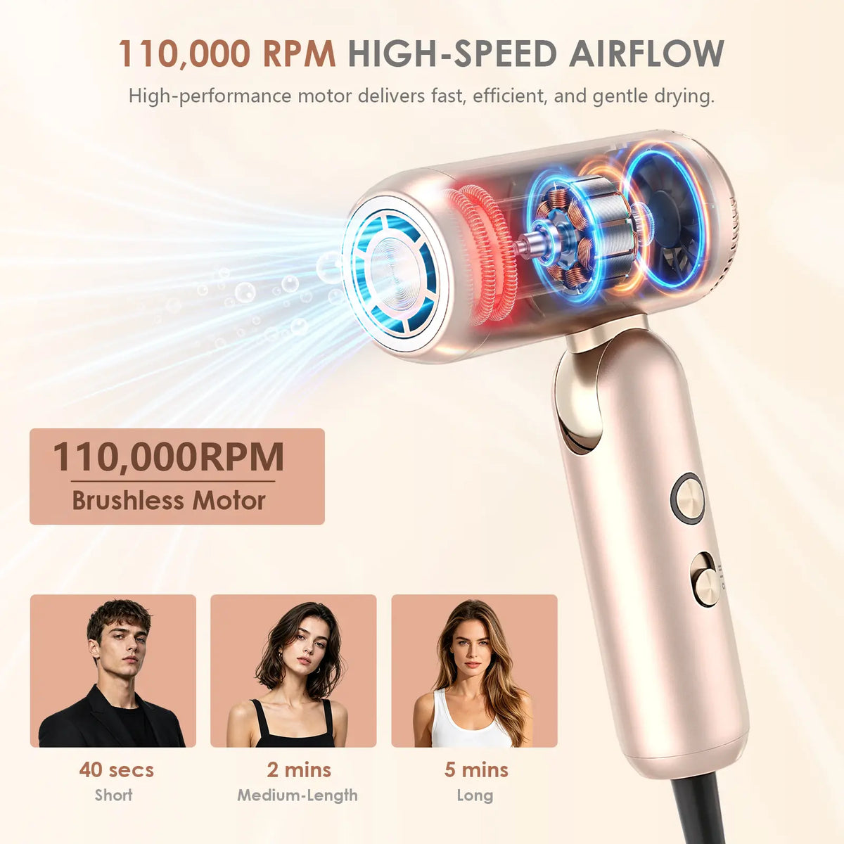 Stylevibe Foldable High Speed Hair Dryer, 110,000 RPM Travel Blow Dryer with Diffuser, Dual Voltage 100–240V, 3 Heat & 2 Speed Settings, Negative Ions for against Heat Damage, Compact Hair Dryer with Storage Bag