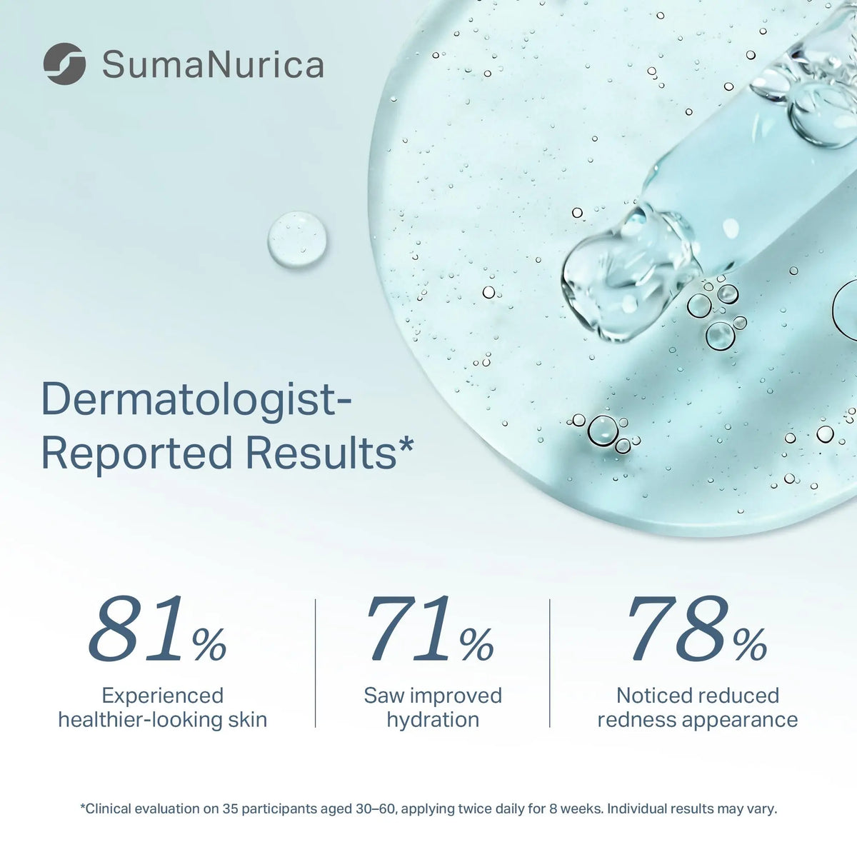 [Sumanurica] Ghk-Cu Repairing Serum – Calm Redness & Strengthen Skin Barrier